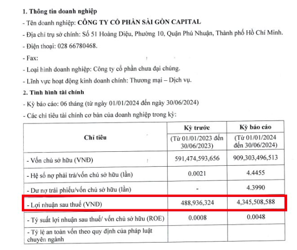 Gánh nặng trái phiếu 4.000 tỷ đồng, Sài Gòn Capital đang làm ăn ra sao?